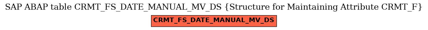 E-R Diagram for table CRMT_FS_DATE_MANUAL_MV_DS (Structure for Maintaining Attribute CRMT_F)