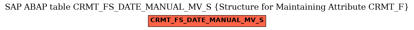 E-R Diagram for table CRMT_FS_DATE_MANUAL_MV_S (Structure for Maintaining Attribute CRMT_F)
