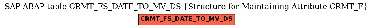 E-R Diagram for table CRMT_FS_DATE_TO_MV_DS (Structure for Maintaining Attribute CRMT_F)