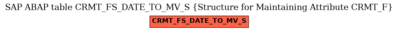 E-R Diagram for table CRMT_FS_DATE_TO_MV_S (Structure for Maintaining Attribute CRMT_F)