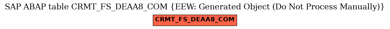 E-R Diagram for table CRMT_FS_DEAA8_COM (EEW: Generated Object (Do Not Process Manually))