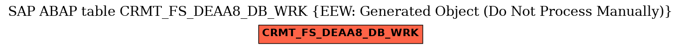 E-R Diagram for table CRMT_FS_DEAA8_DB_WRK (EEW: Generated Object (Do Not Process Manually))