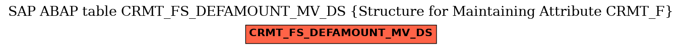 E-R Diagram for table CRMT_FS_DEFAMOUNT_MV_DS (Structure for Maintaining Attribute CRMT_F)
