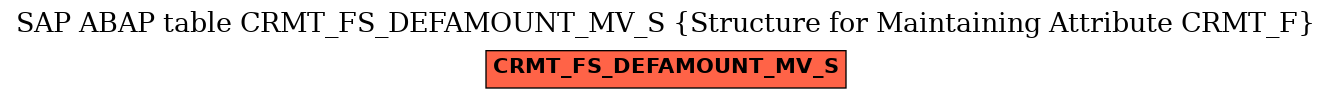 E-R Diagram for table CRMT_FS_DEFAMOUNT_MV_S (Structure for Maintaining Attribute CRMT_F)