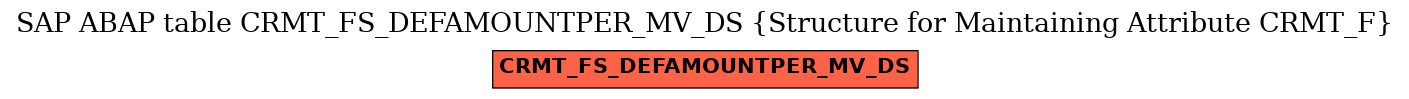 E-R Diagram for table CRMT_FS_DEFAMOUNTPER_MV_DS (Structure for Maintaining Attribute CRMT_F)