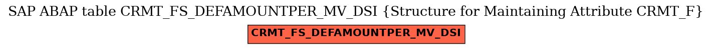 E-R Diagram for table CRMT_FS_DEFAMOUNTPER_MV_DSI (Structure for Maintaining Attribute CRMT_F)