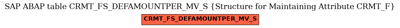 E-R Diagram for table CRMT_FS_DEFAMOUNTPER_MV_S (Structure for Maintaining Attribute CRMT_F)