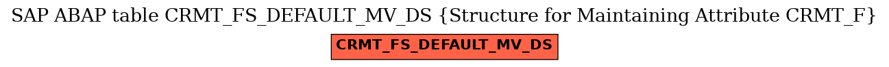 E-R Diagram for table CRMT_FS_DEFAULT_MV_DS (Structure for Maintaining Attribute CRMT_F)