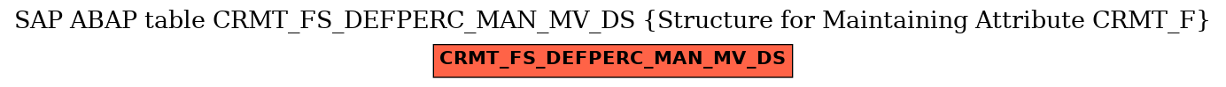 E-R Diagram for table CRMT_FS_DEFPERC_MAN_MV_DS (Structure for Maintaining Attribute CRMT_F)