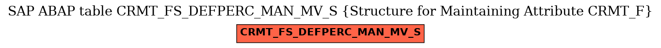 E-R Diagram for table CRMT_FS_DEFPERC_MAN_MV_S (Structure for Maintaining Attribute CRMT_F)