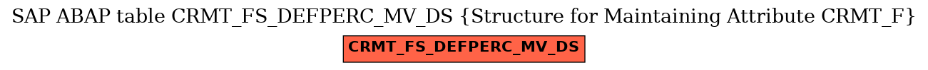 E-R Diagram for table CRMT_FS_DEFPERC_MV_DS (Structure for Maintaining Attribute CRMT_F)