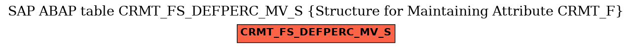 E-R Diagram for table CRMT_FS_DEFPERC_MV_S (Structure for Maintaining Attribute CRMT_F)