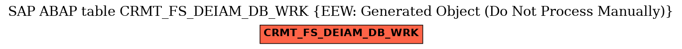 E-R Diagram for table CRMT_FS_DEIAM_DB_WRK (EEW: Generated Object (Do Not Process Manually))