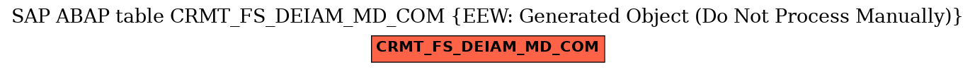 E-R Diagram for table CRMT_FS_DEIAM_MD_COM (EEW: Generated Object (Do Not Process Manually))