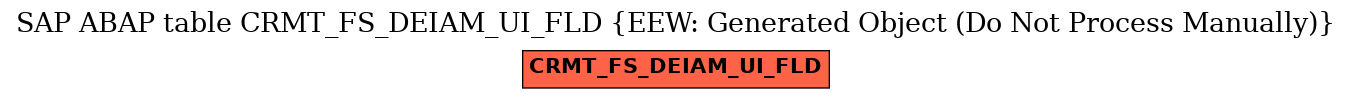 E-R Diagram for table CRMT_FS_DEIAM_UI_FLD (EEW: Generated Object (Do Not Process Manually))