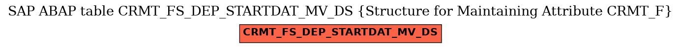 E-R Diagram for table CRMT_FS_DEP_STARTDAT_MV_DS (Structure for Maintaining Attribute CRMT_F)