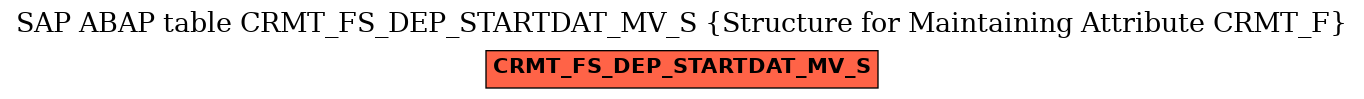 E-R Diagram for table CRMT_FS_DEP_STARTDAT_MV_S (Structure for Maintaining Attribute CRMT_F)