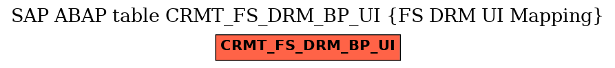 E-R Diagram for table CRMT_FS_DRM_BP_UI (FS DRM UI Mapping)