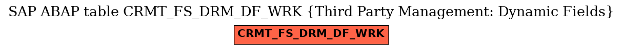 E-R Diagram for table CRMT_FS_DRM_DF_WRK (Third Party Management: Dynamic Fields)