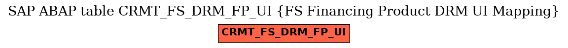 E-R Diagram for table CRMT_FS_DRM_FP_UI (FS Financing Product DRM UI Mapping)