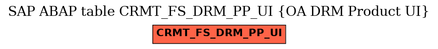 E-R Diagram for table CRMT_FS_DRM_PP_UI (OA DRM Product UI)