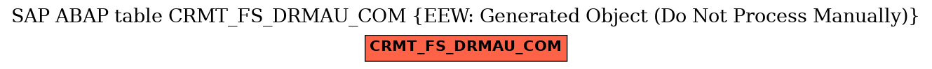 E-R Diagram for table CRMT_FS_DRMAU_COM (EEW: Generated Object (Do Not Process Manually))