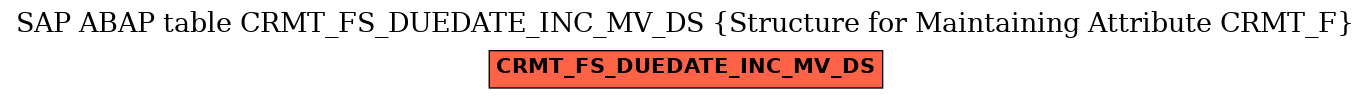 E-R Diagram for table CRMT_FS_DUEDATE_INC_MV_DS (Structure for Maintaining Attribute CRMT_F)