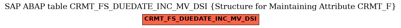 E-R Diagram for table CRMT_FS_DUEDATE_INC_MV_DSI (Structure for Maintaining Attribute CRMT_F)