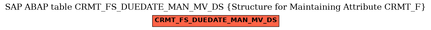 E-R Diagram for table CRMT_FS_DUEDATE_MAN_MV_DS (Structure for Maintaining Attribute CRMT_F)