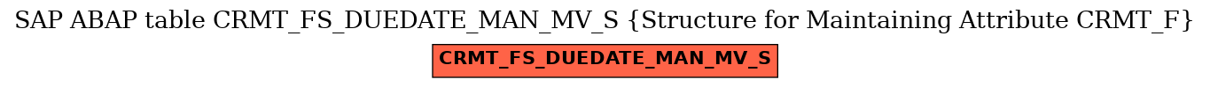 E-R Diagram for table CRMT_FS_DUEDATE_MAN_MV_S (Structure for Maintaining Attribute CRMT_F)
