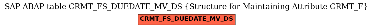 E-R Diagram for table CRMT_FS_DUEDATE_MV_DS (Structure for Maintaining Attribute CRMT_F)