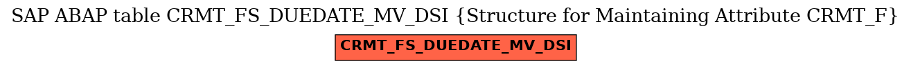 E-R Diagram for table CRMT_FS_DUEDATE_MV_DSI (Structure for Maintaining Attribute CRMT_F)