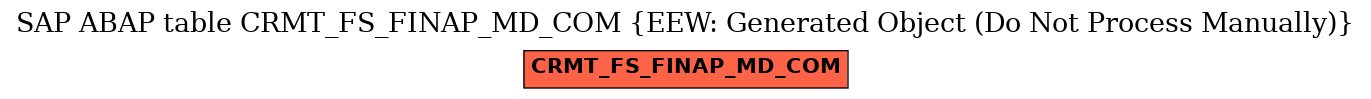 E-R Diagram for table CRMT_FS_FINAP_MD_COM (EEW: Generated Object (Do Not Process Manually))