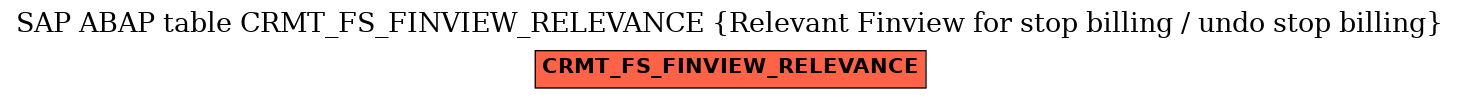 E-R Diagram for table CRMT_FS_FINVIEW_RELEVANCE (Relevant Finview for stop billing / undo stop billing)