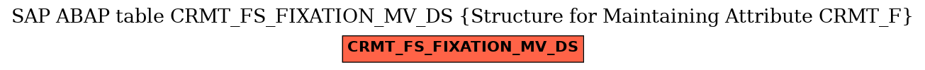 E-R Diagram for table CRMT_FS_FIXATION_MV_DS (Structure for Maintaining Attribute CRMT_F)