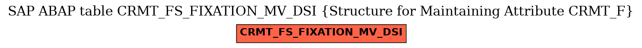 E-R Diagram for table CRMT_FS_FIXATION_MV_DSI (Structure for Maintaining Attribute CRMT_F)