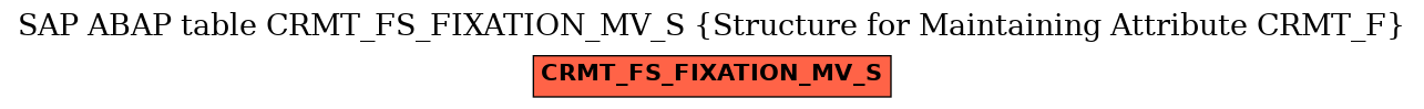 E-R Diagram for table CRMT_FS_FIXATION_MV_S (Structure for Maintaining Attribute CRMT_F)