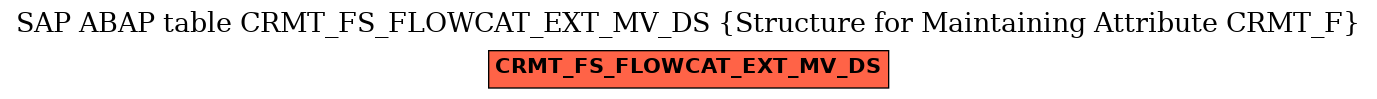 E-R Diagram for table CRMT_FS_FLOWCAT_EXT_MV_DS (Structure for Maintaining Attribute CRMT_F)