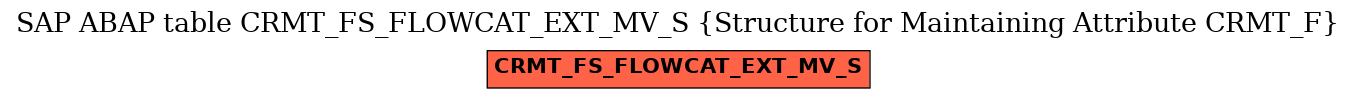 E-R Diagram for table CRMT_FS_FLOWCAT_EXT_MV_S (Structure for Maintaining Attribute CRMT_F)