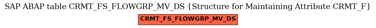 E-R Diagram for table CRMT_FS_FLOWGRP_MV_DS (Structure for Maintaining Attribute CRMT_F)