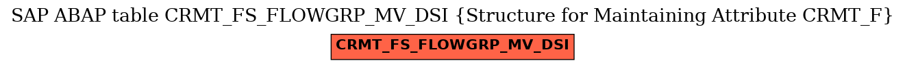 E-R Diagram for table CRMT_FS_FLOWGRP_MV_DSI (Structure for Maintaining Attribute CRMT_F)