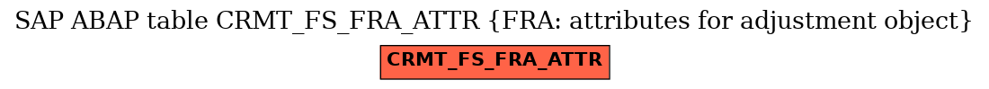 E-R Diagram for table CRMT_FS_FRA_ATTR (FRA: attributes for adjustment object)