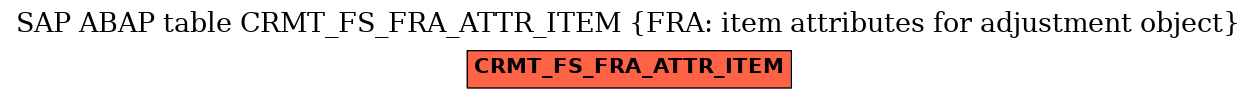 E-R Diagram for table CRMT_FS_FRA_ATTR_ITEM (FRA: item attributes for adjustment object)