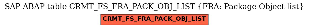 E-R Diagram for table CRMT_FS_FRA_PACK_OBJ_LIST (FRA: Package Object list)