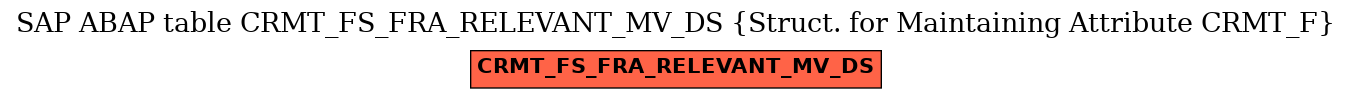 E-R Diagram for table CRMT_FS_FRA_RELEVANT_MV_DS (Struct. for Maintaining Attribute CRMT_F)
