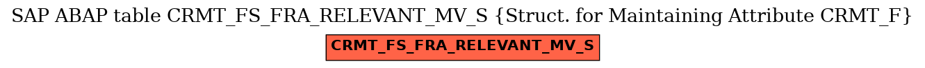 E-R Diagram for table CRMT_FS_FRA_RELEVANT_MV_S (Struct. for Maintaining Attribute CRMT_F)