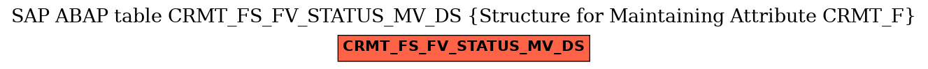 E-R Diagram for table CRMT_FS_FV_STATUS_MV_DS (Structure for Maintaining Attribute CRMT_F)