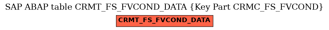 E-R Diagram for table CRMT_FS_FVCOND_DATA (Key Part CRMC_FS_FVCOND)