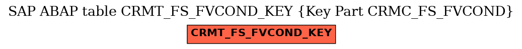 E-R Diagram for table CRMT_FS_FVCOND_KEY (Key Part CRMC_FS_FVCOND)