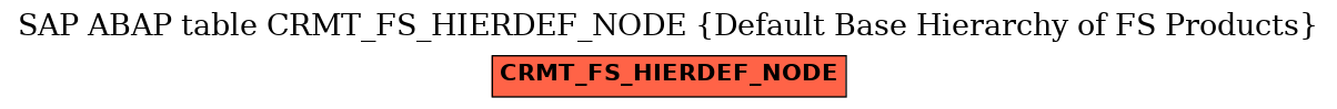 E-R Diagram for table CRMT_FS_HIERDEF_NODE (Default Base Hierarchy of FS Products)